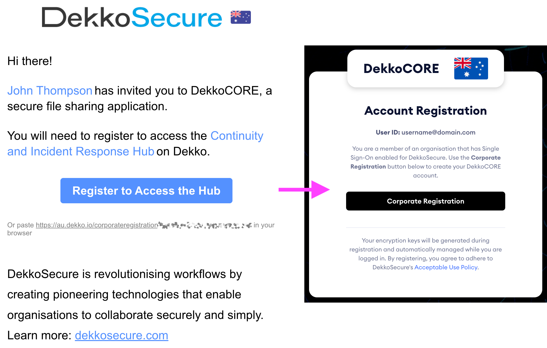 Invitation email from John Thompson with a "Register to Access the Hub" button, beside the DekkoCORE Account Registration page showing the "Corporate Registration" button.