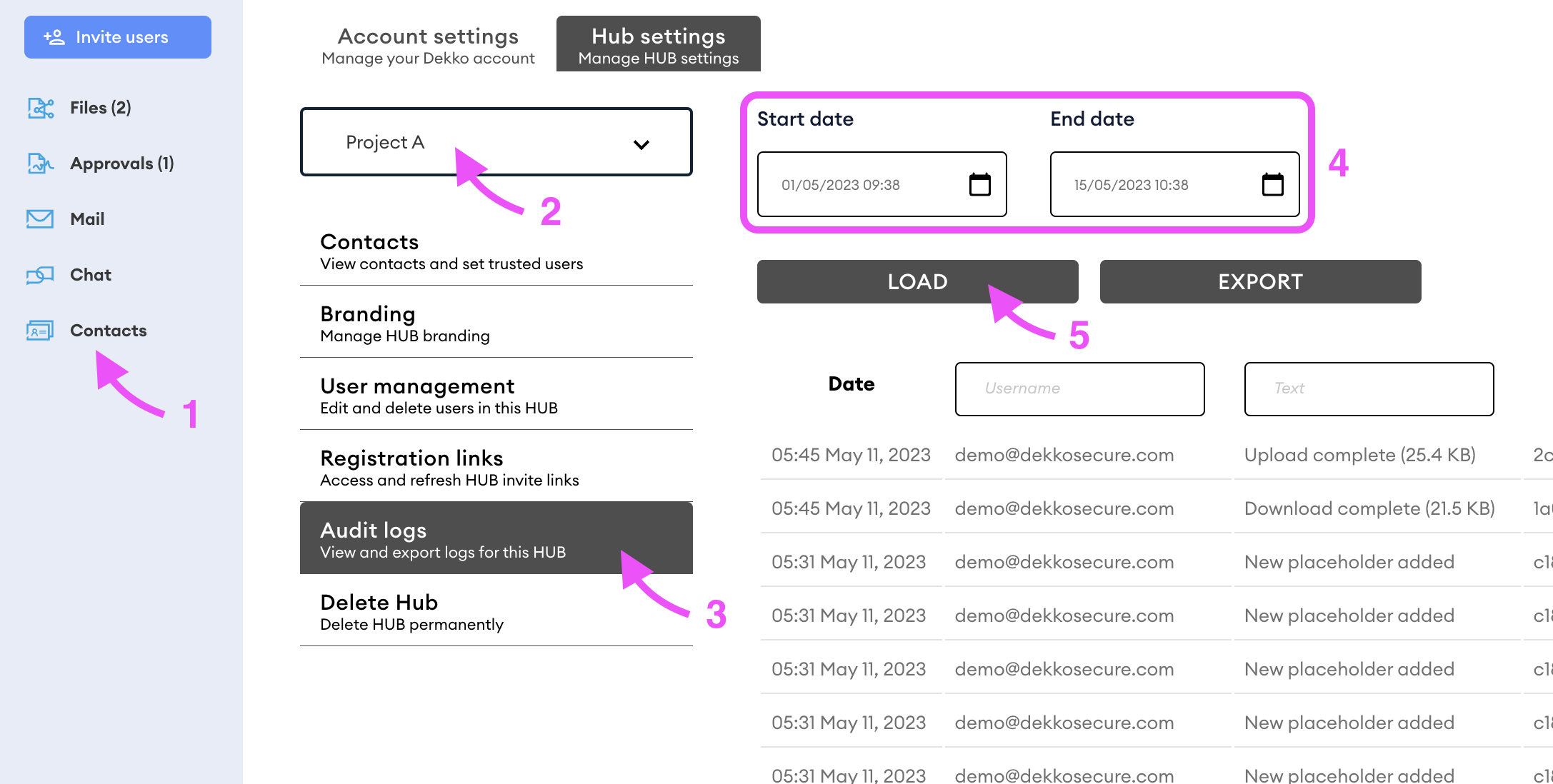 Hub settings screen showing the numbered steps: Contacts in the sidebar, the Project A dropdown, Audit logs, the Start and End date fields, and the LOAD button.