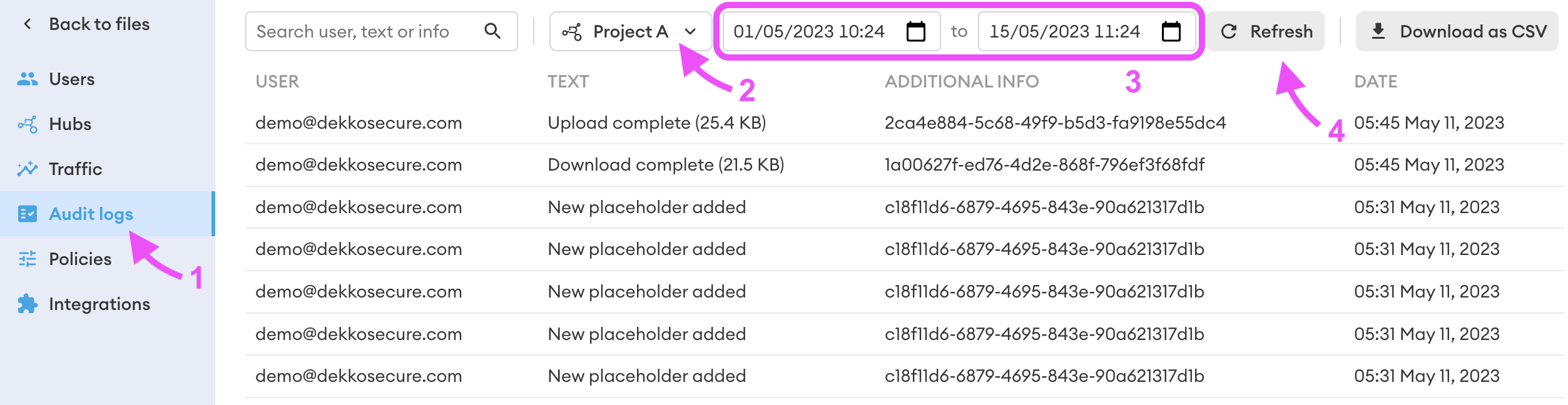 Audit logs page with numbered steps: Audit logs in the sidebar (1), the Project A hub dropdown (2), the date range fields (3), and the Refresh button (4).