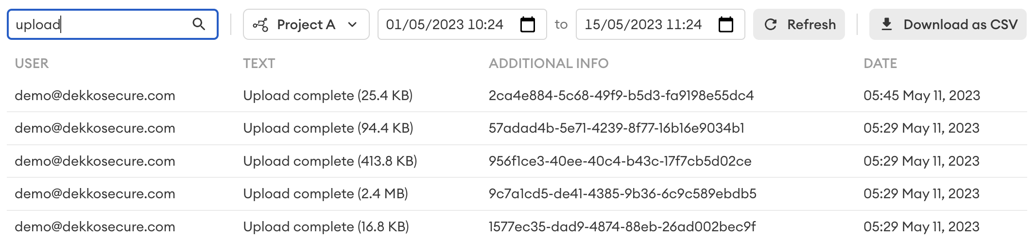 Audit log search for "upload" in Project A, showing five "Upload complete" entries from demo@dekkosecure.com with file sizes and dates.