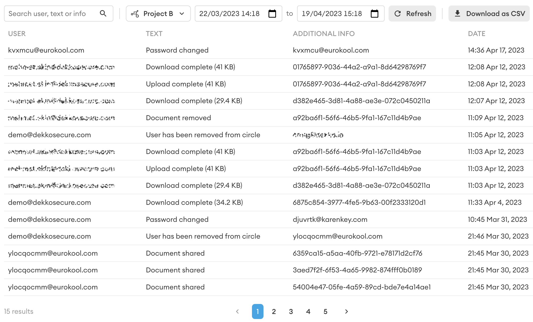 Audit log table for Project B showing user, text, additional info and date columns, with date range filters, Refresh and Download as CSV buttons, and pagination.